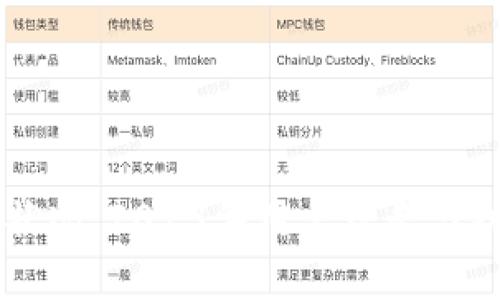 TPWallet最新状况：2023年用户增长与功能革新全解析