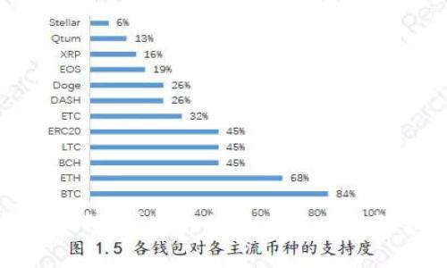数字货币钱包加锁：保护你的资产安全与隐私的最佳实践