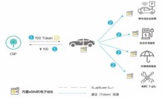 区块链钱包：BTC交易离线