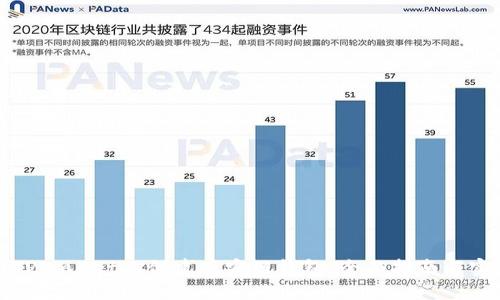 如何在TPWallet上创建币安链钱包：全面指南与实用技巧