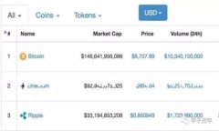 IM钱包（IM Wallet）的总部位