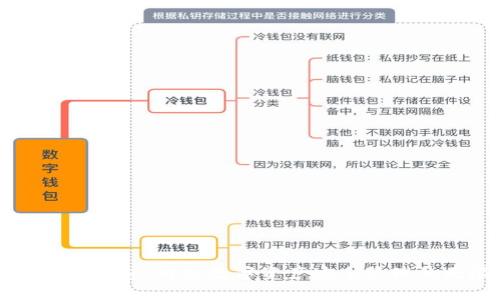 区块链热点钱包：解锁数字资产安全管理的无限可能