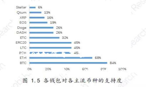 关于TPWallet如何导入密钥的详细指南

轻松导入TPWallet密钥：步骤详解与技巧分享