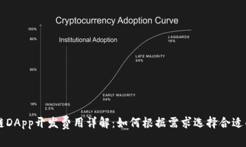 区块链DApp开发费用详解：如何根据需求选择合适的预算