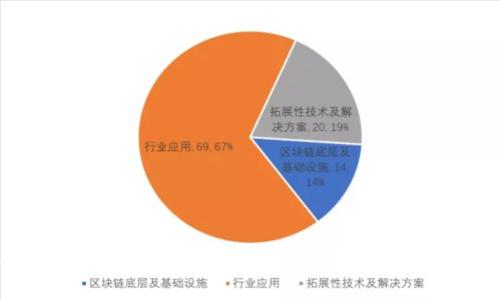 最全面的数字货币钱包下载指南:助你安全存储和管理虚拟资产