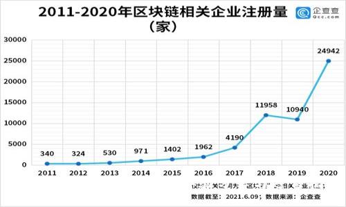 TPWallet是什么？用户体验分享与避雷指南