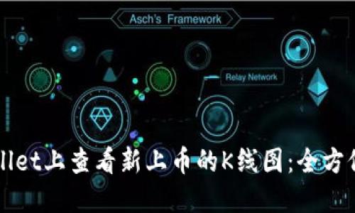 如何在TPWallet上查看新上币的K线图：全方位指南与技巧