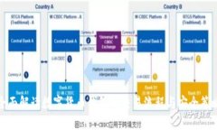 全面解读数字货币钱包的