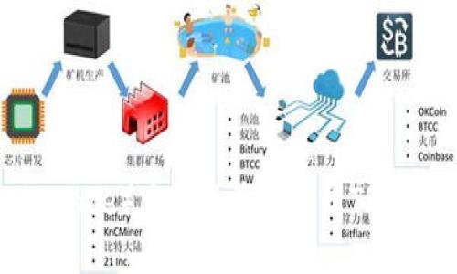 如何将币安（Binance）中的资产提取到TP Wallet：详细指南