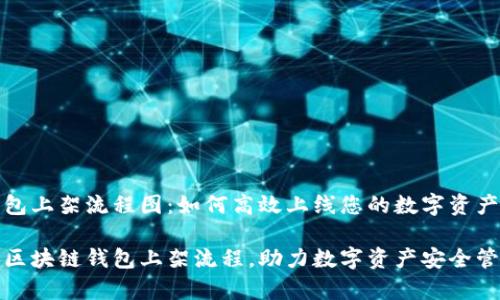 区块链钱包上架流程图：如何高效上线您的数字资产管理工具

全面解析区块链钱包上架流程，助力数字资产安全管理