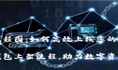 区块链钱包上架流程图：如何高效上线您的数字资产管理工具

全面解析区块链钱包上架流程，助力数字资产安全管理