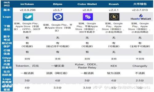 2023年币圈交易所排行榜：选择最适合您的数字货币交易平台