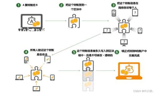 目前，TPWallet中用于发币的工具通常是其内置的Token生成器，允许用户创建和发行自己的加密货币（Token）。具体的发币软件包括基于以太坊、波场（Tron）等区块链平台的Token生成器。

通过TPWallet中的这些工具，用户可以根据自己的需求设计基本参数，如Token的名称、符号、总供应量等，从而实现快速发币。这种便利性吸引了许多希望进入加密货币市场的用户，无论是个人开发者还是创业团队。

如果你想了解具体的使用步骤，通常流程包括：

1. **注册和登录TPWallet**：用户需要首先注册一个TPWallet账号，并完成相应的身份验证。
   
2. **选择发币功能**：在功能列表中找到“发币”或“Token生成器”选项。

3. **填写Token信息**：按系统提示输入Token的相关信息，包括名称、符号、总量和小数位数等。

4. **配置其他参数**：可能还包括设置发行时间、权益分配等。

5. **提交并确认**：检查信息无误后，提交申请，系统将生成相应的Token合约。

6. **进行测试**（可选）：许多平台提供测试网络，用户可以在测试环境中先行验证所创建Token的功能与表现。

7. **上币交易所**（可选）：发币完成后，可以选择将其上架到交易所进行交易。

需要注意的是，发币可能会涉及法律法规的问题，建议用户在创建和发行Token之前，咨询专业的法律意见。

如果你还有其他具体问题或对某个步骤需要更详细的解答，欢迎继续提问！