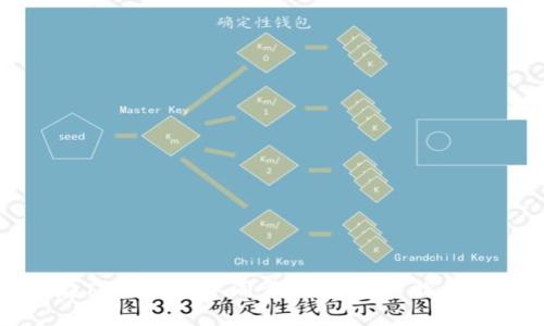 如何在TPWallet中同步钱包：完整指南与技巧