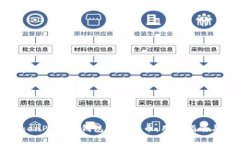 如何在TokenPocket钱包中找新
