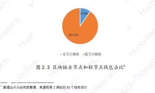 加密钱包多重签名验证：增强数字资产安全性的最佳实践