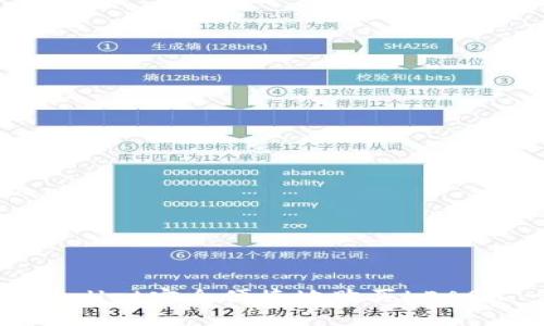 如何通过TPWallet安全便捷地购买LEASH:一站式指南