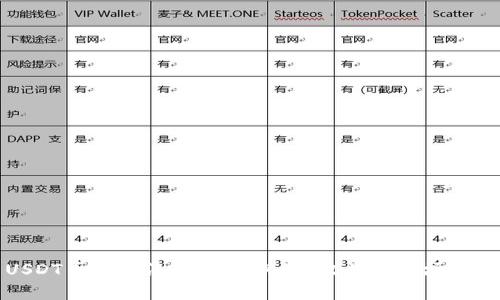 USDT币的合法性解析:风险、收益与市场现状