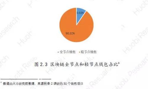 如何在TPWallet上卖出以太坊链上的币:详细指南与实用技巧